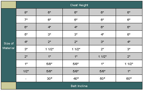 Cleat Height Chart