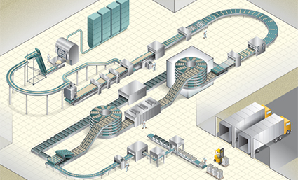 Baking Bread Process Map