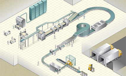 Baking Bread Process Map